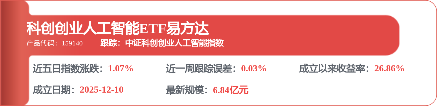 每周股票复盘：金山办公（688111）Q1净利增444.97%