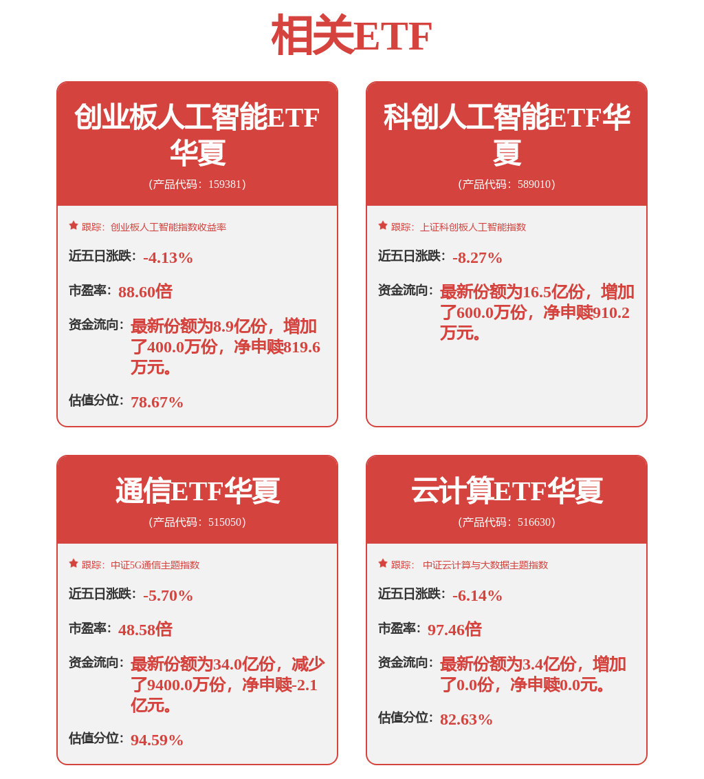 每周股票复盘：金山办公（688111）限制性股票归属192,828股