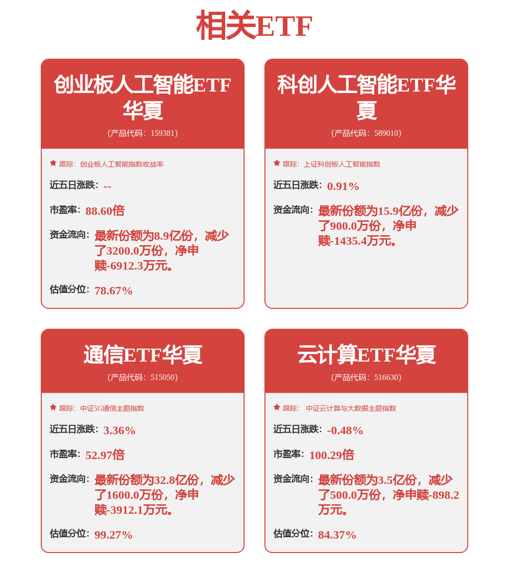 每周股票复盘：金山办公（688111）2025年净利增12.03%