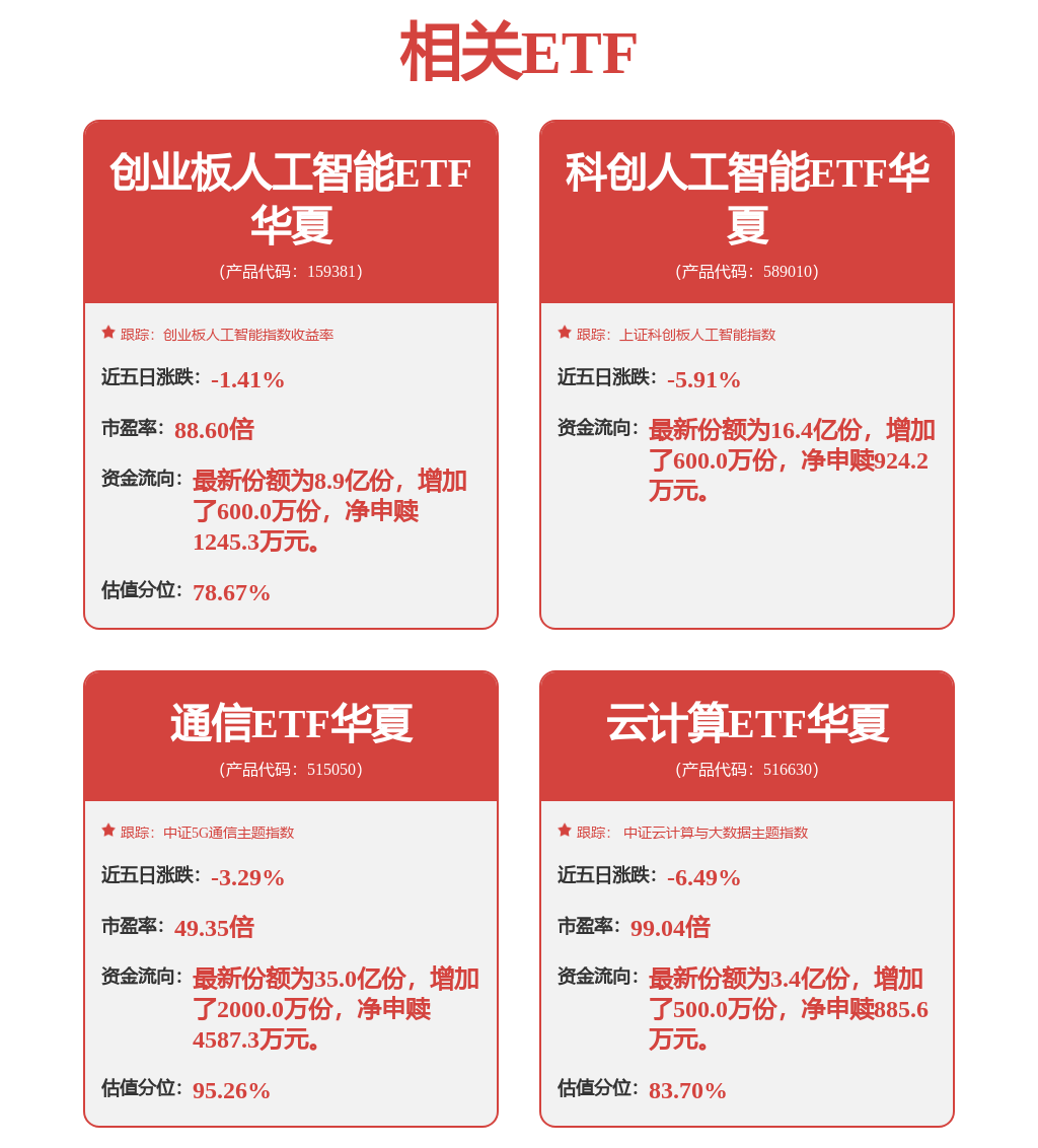 金山办公（688111）披露限制性股票激励计划部分归属结果暨股份上市公告，2月5日股价下跌1.5%
