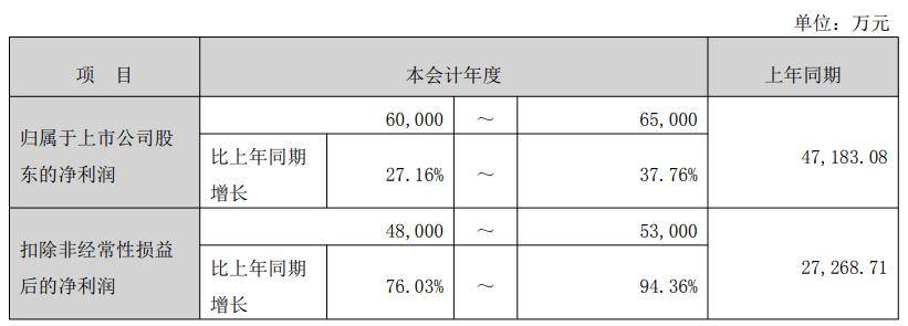入股+采购!当升科技,签约固态电池龙头