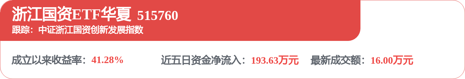 每周股票复盘：物产中大（600704）首次回购股份200万股