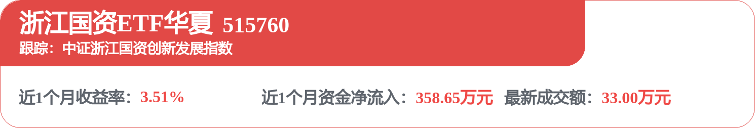 西南证券：给予物产中大买入评级