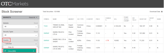 如何查询 OTC 股票代码？官方渠道 + 平台捷径超简单查询指南！（内附图文清晰讲解）