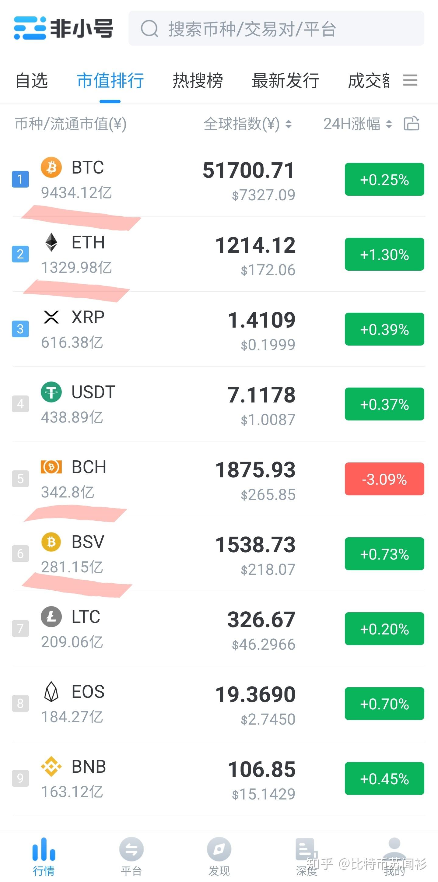 BSV交易平台(bsn交易平台)