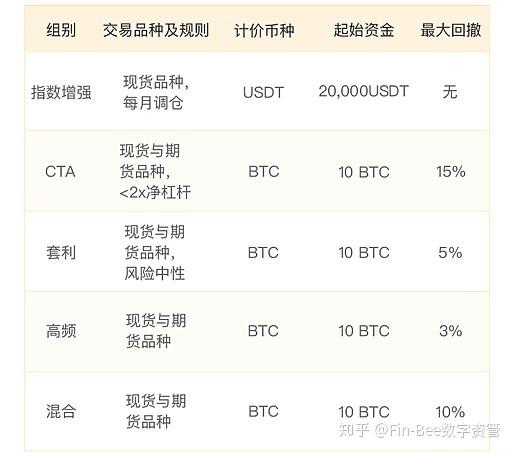 BCH交易所交易平台(bcex交易所app官网)