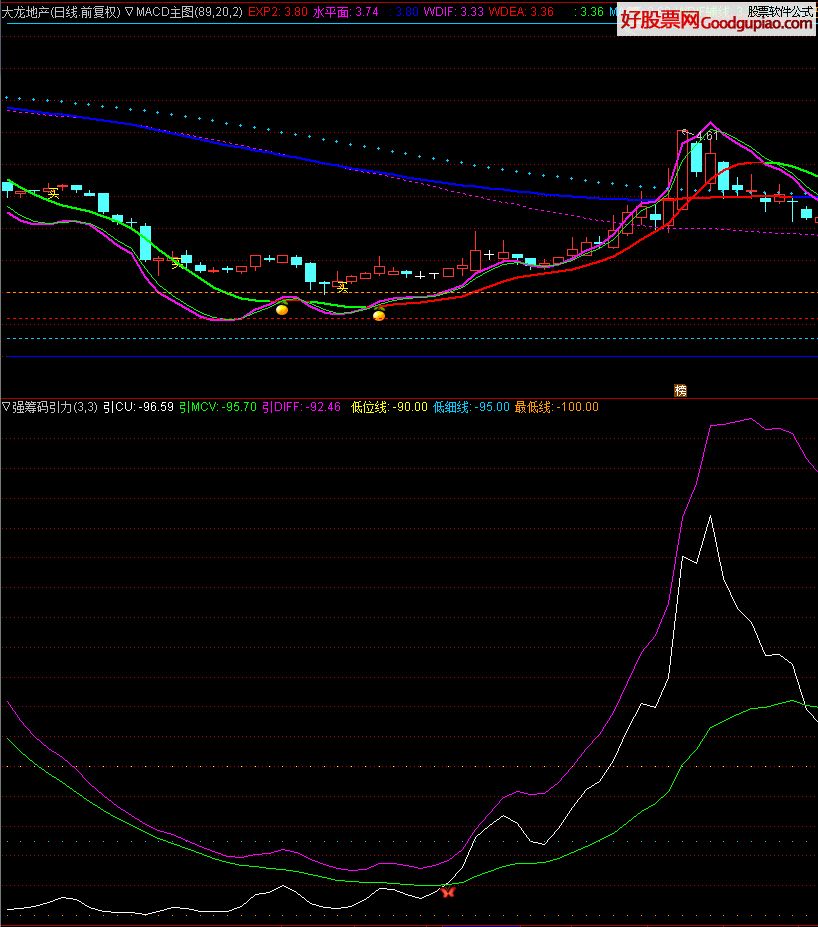 DOT交易平台(dot币在哪个交易所) DOT交易平台(dot币在哪个交易所)