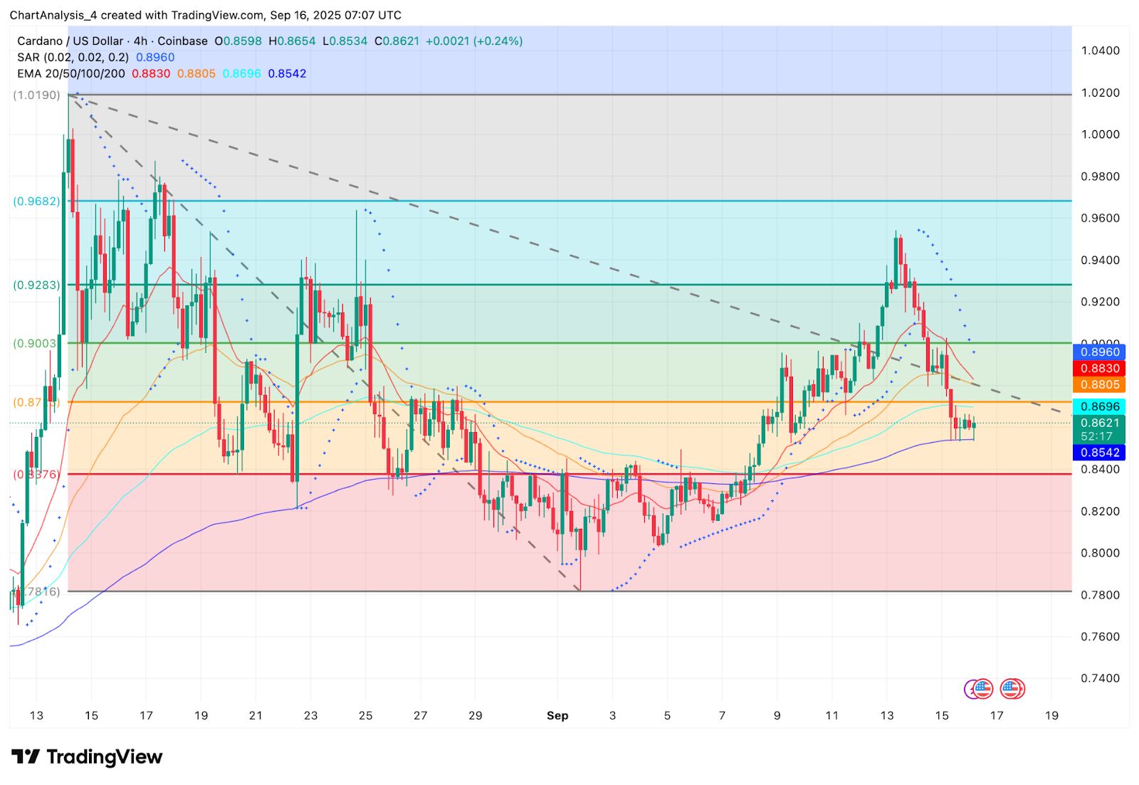 艾达币交易平台(艾达币交易今日价格)