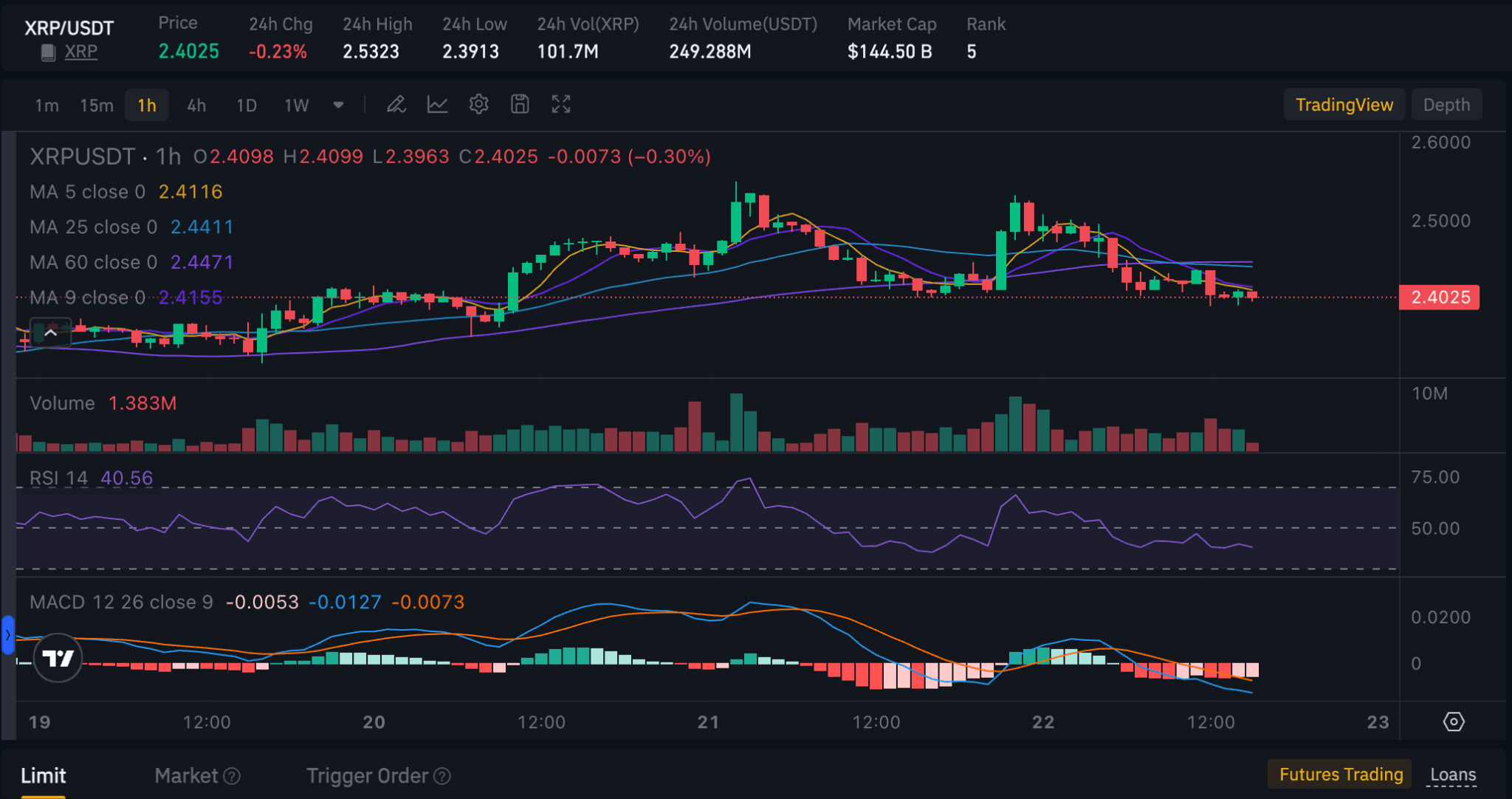 XRP交易平台(xrp瑞波币行情)