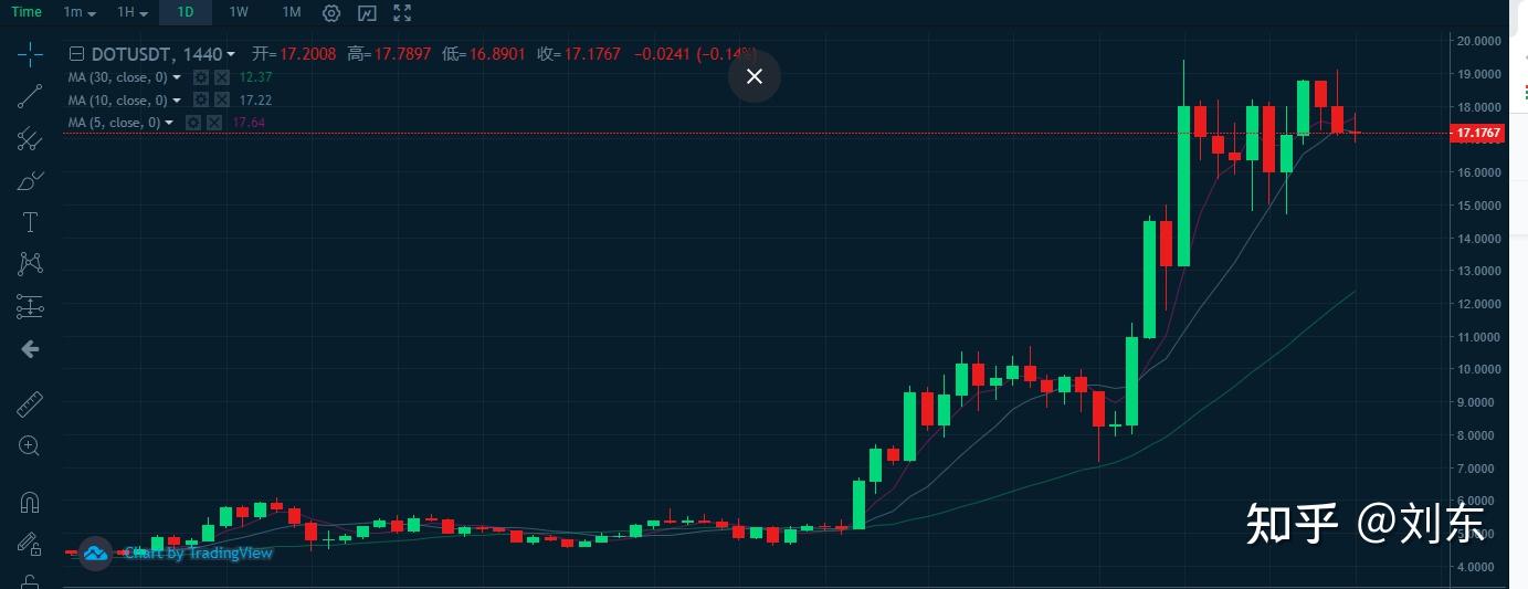 ADA交易所投资(adaf交易平台怎么样) ADA交易所投资(adaf交易平台怎么样)