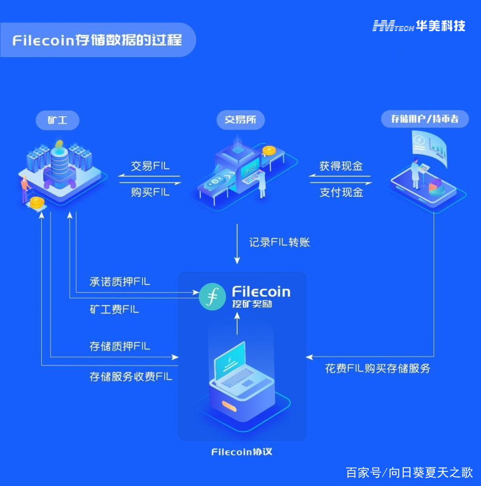 IPFS交易平台(ipfs交易所是骗局)