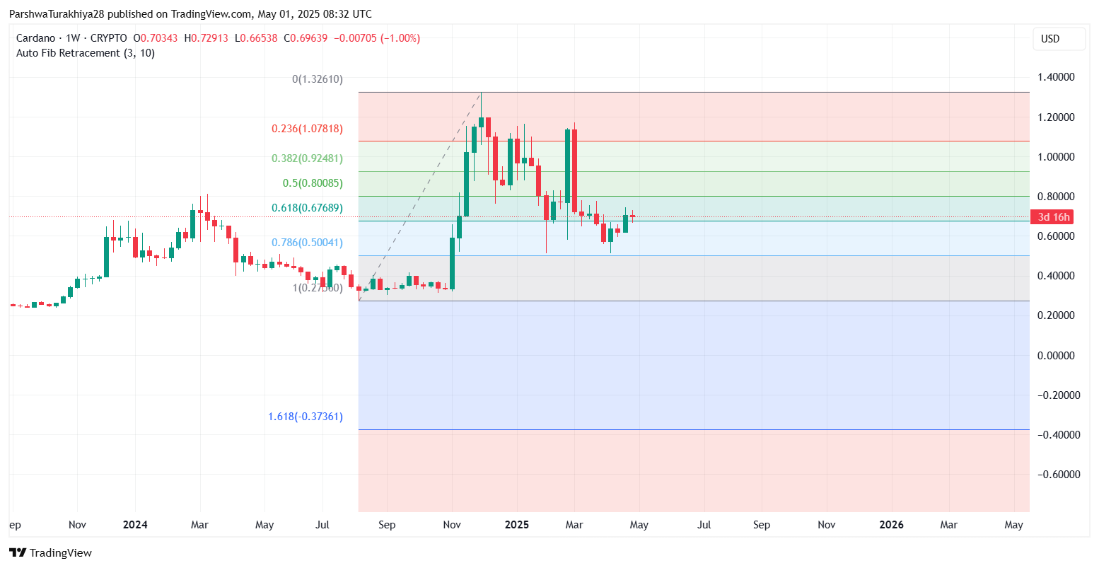 ADA交易平台(ada在哪个交易平台) ADA交易平台(ada在哪个交易平台)