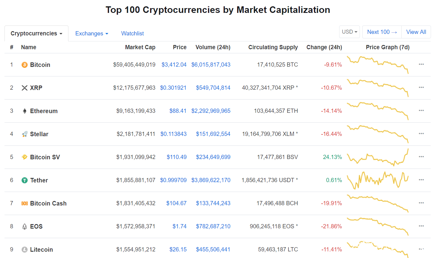 包含BCH交易APP下载的词条 包含BCH交易APP下载的词条