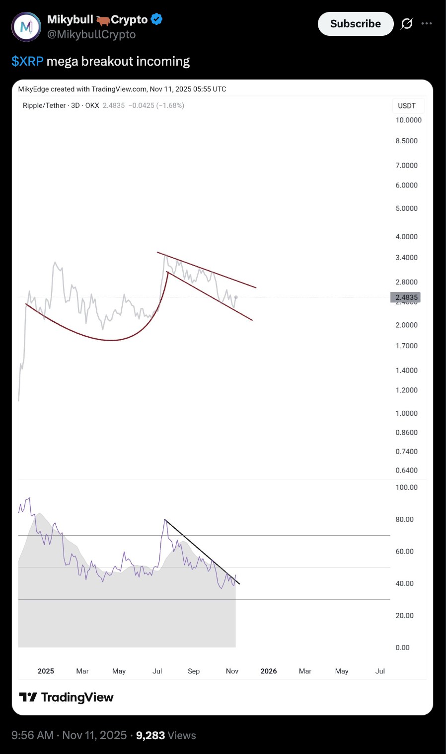 XRP交易平台(xrp price)