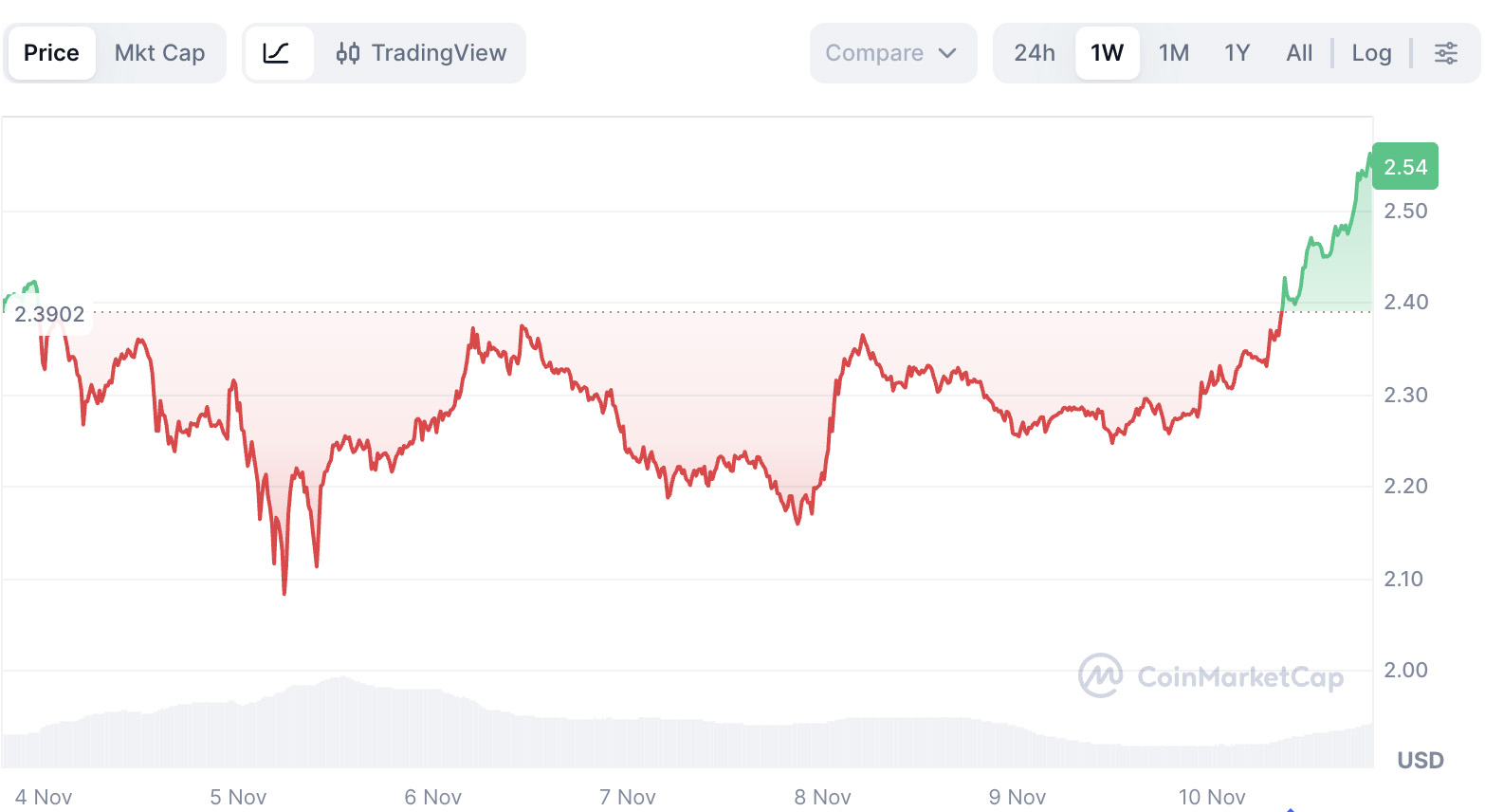 XRP交易平台(xrp price)
