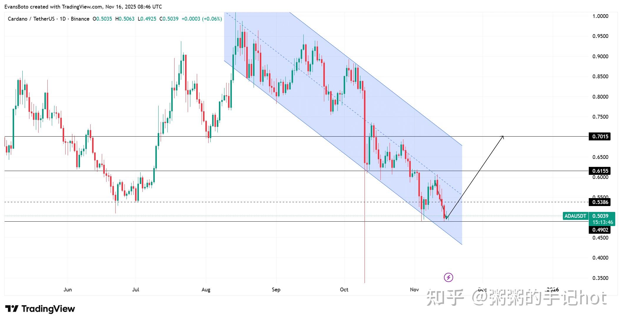 包含ADA-艾达币交易所投资的词条