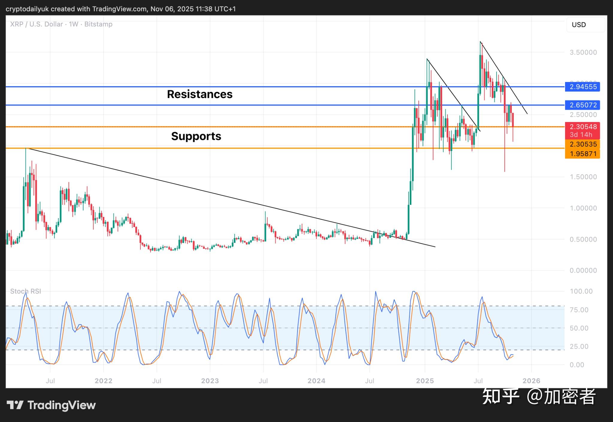 包含XRP-瑞波币app的词条