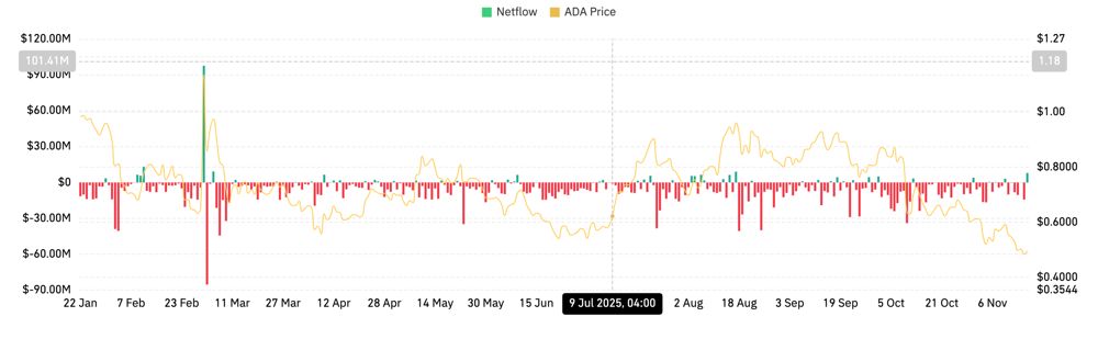 ADA-艾达币交易所投资的简单介绍