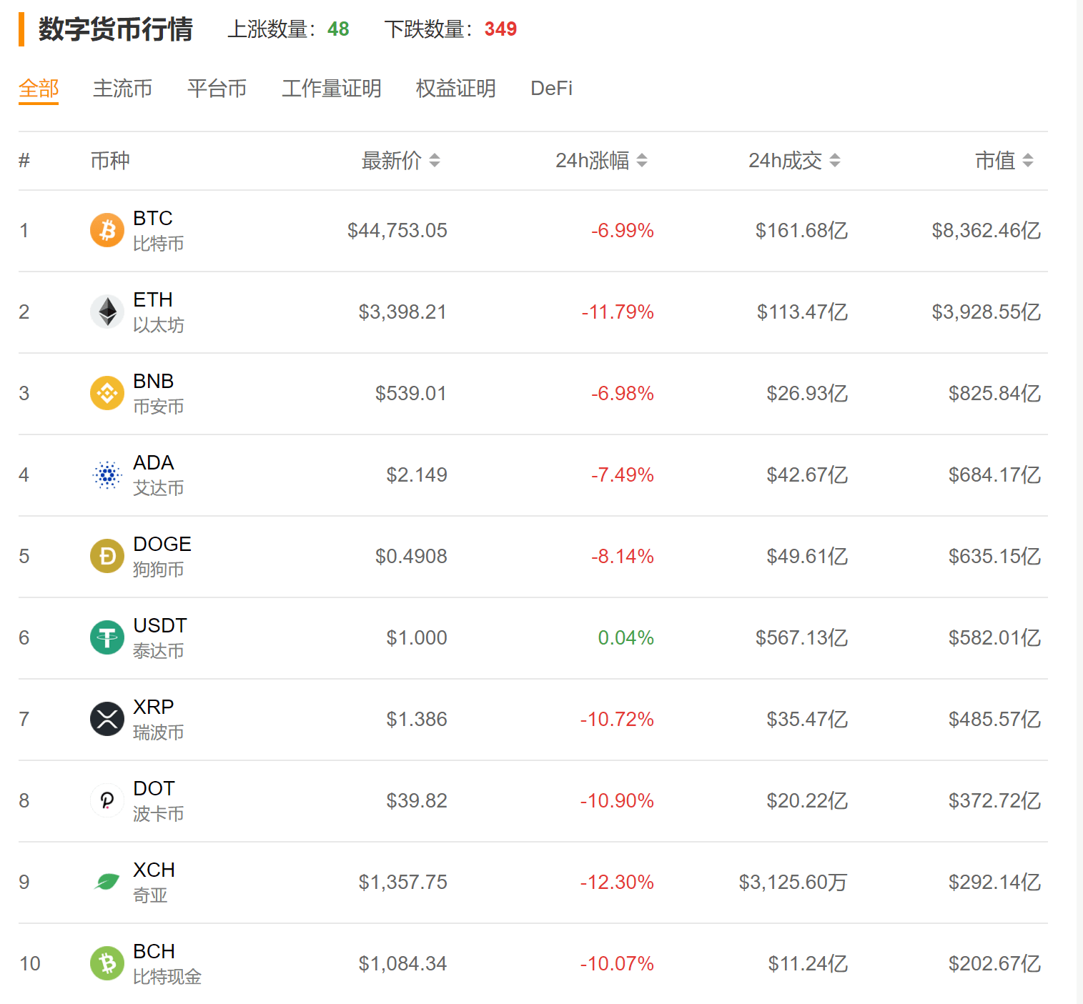 比特币交易平台(比特币交易平台有哪些)