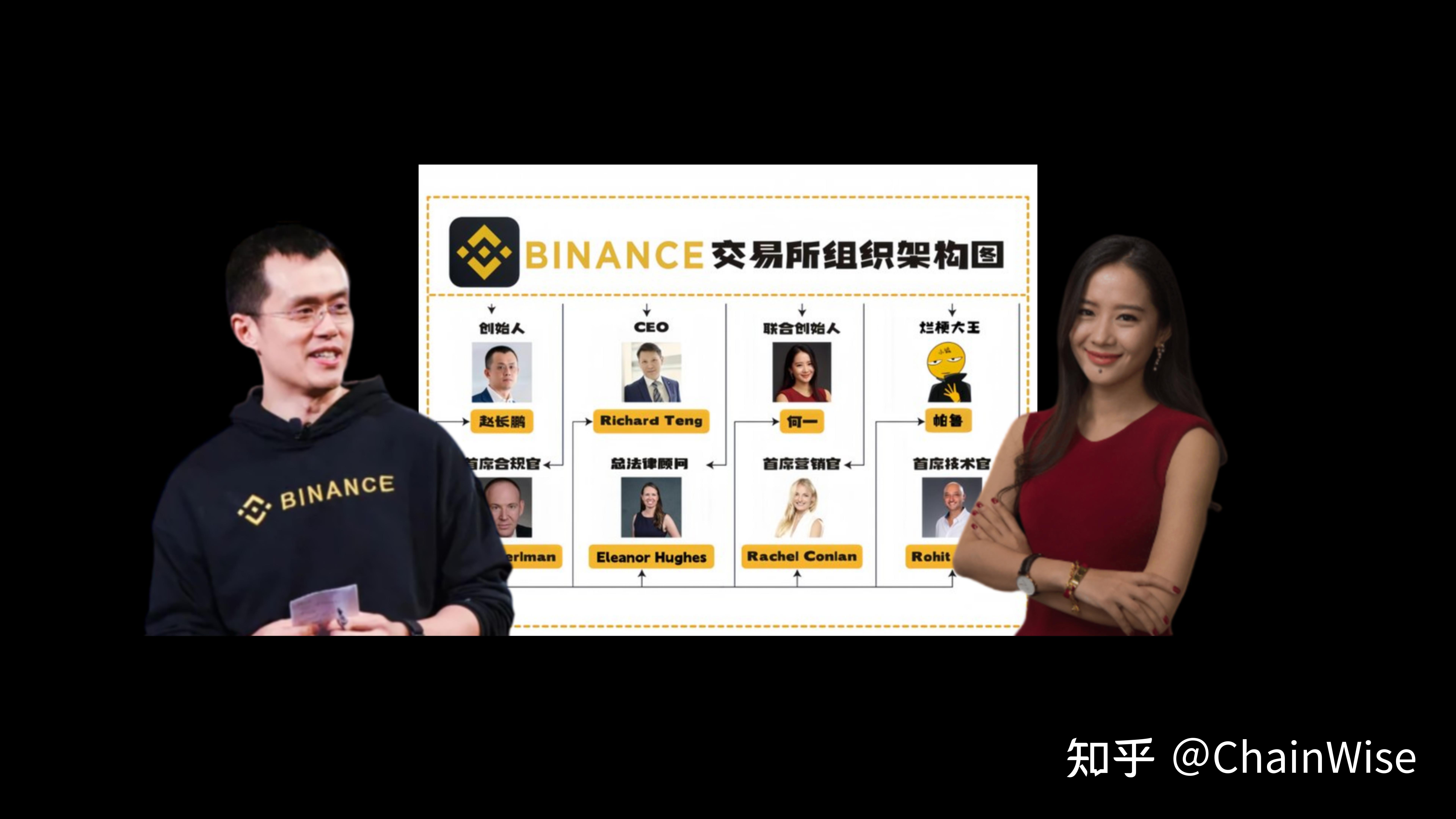 包含币安币交易所投资的词条